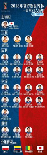 世界杯日本球员名单最新