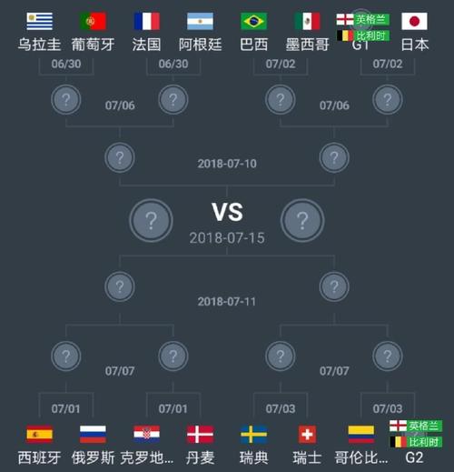 世界杯积分榜排名16强