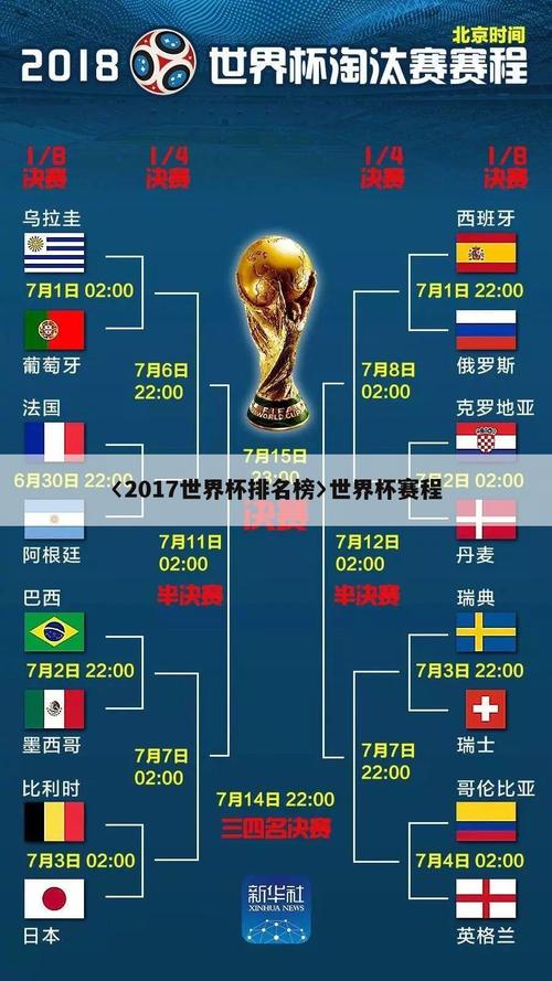 世界杯足球国家排名