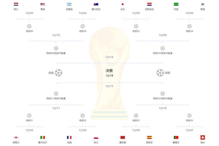 世界杯2022直播表
