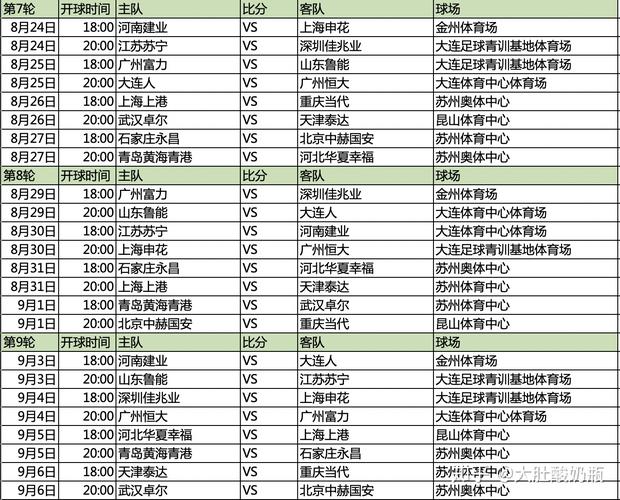 中超联赛赛程表2020
