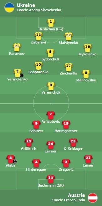 乌克兰vs奥地利队比分预测