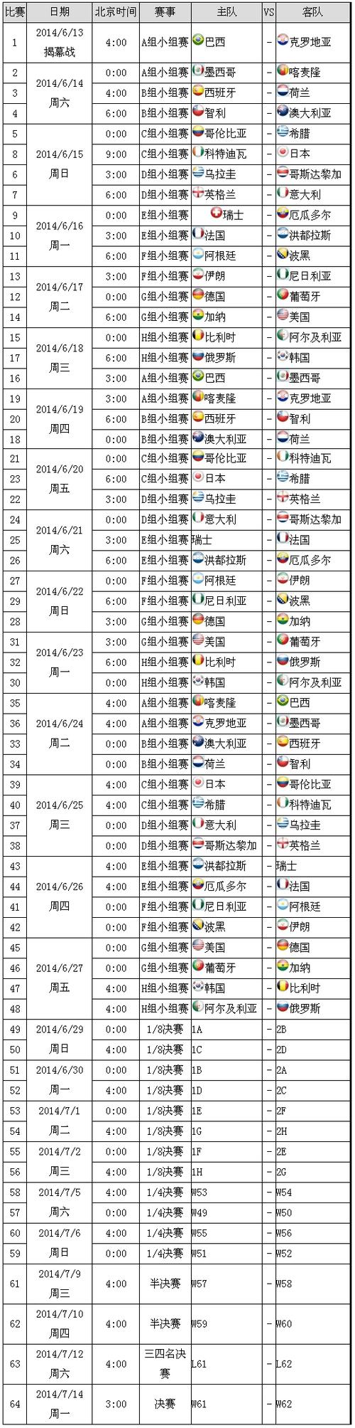 今天世界杯赛程表时间安排