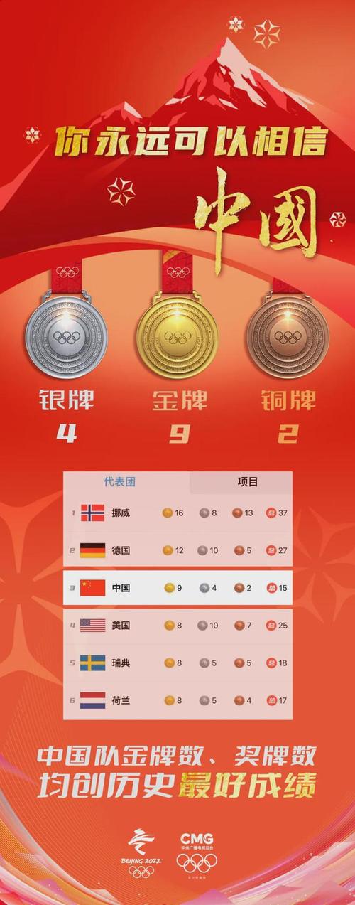 冬奥会奖牌榜排名中国