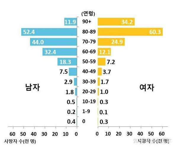 韩国人口2019总人数相当于哪个省