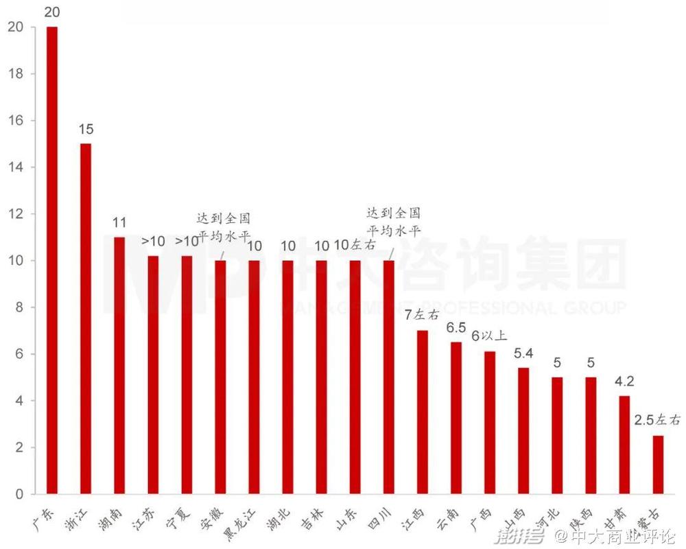 预测2025中国gdp多少