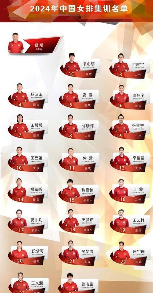 2016中国女排队员名单及个人简历