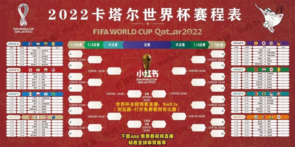 2022世界杯战绩表格下载