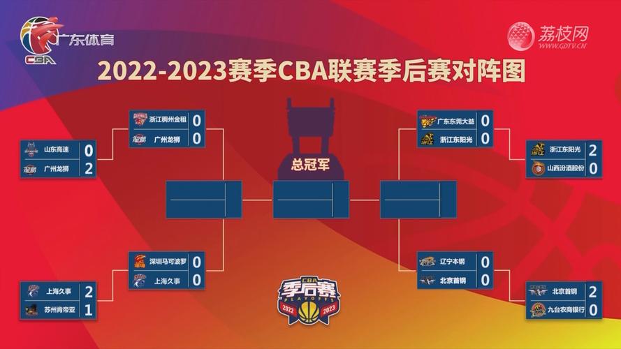 cba最新排名及赛程2023季后赛