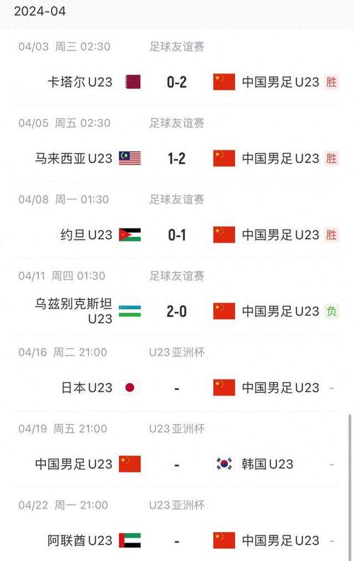 u23亚洲杯预选赛赛程表